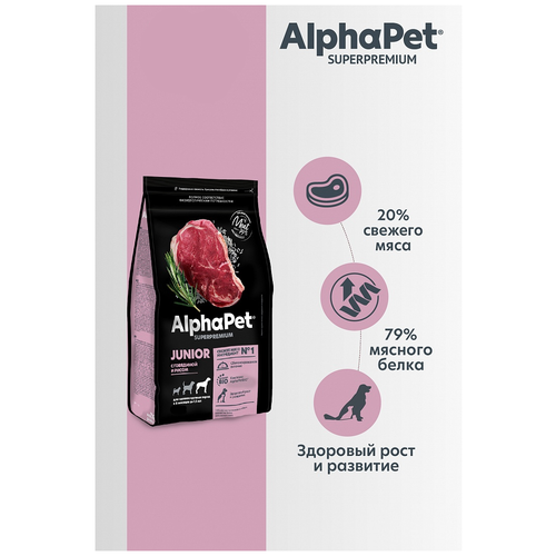  AlphaPet Superpremium        6   1,5        -     , -  