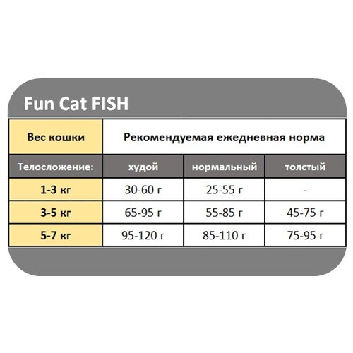      Farmina Fun Cat 20    -     , -,   