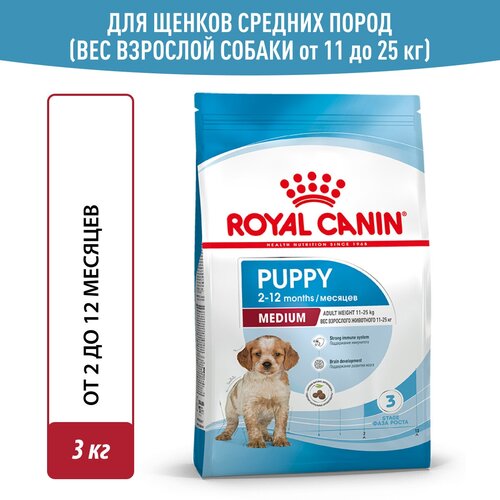      Royal Canin Medium Puppy   , 3    -     , -  