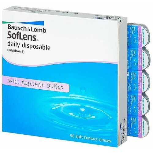    Bausch & Lomb Soflens Daily Disposable, 90 ., R 8,6, D -2,25   -     , -  