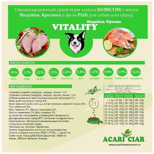      Acari Ciar Vitality Holistic Turkey/Rabbit 2,5  (   )    -     , -,   