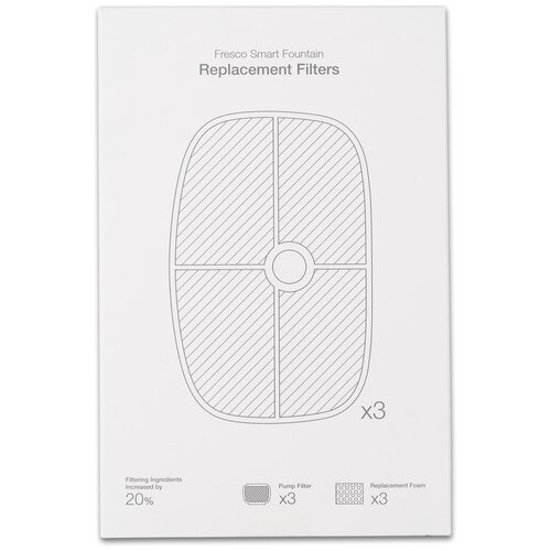 ���� ������ Petoneer FS010 �����, ������ ������