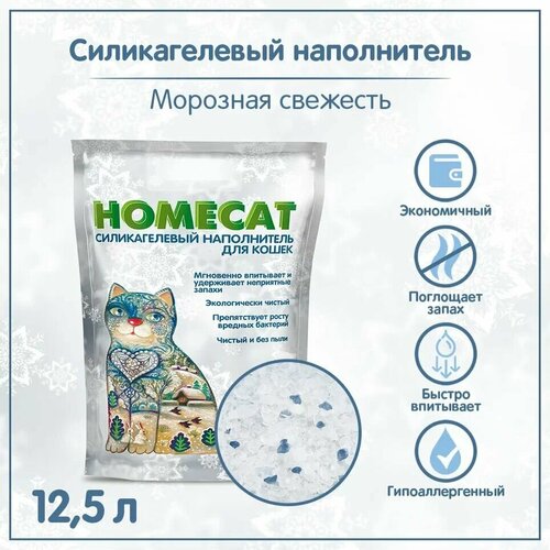      Homecat    12.5    -     , -  